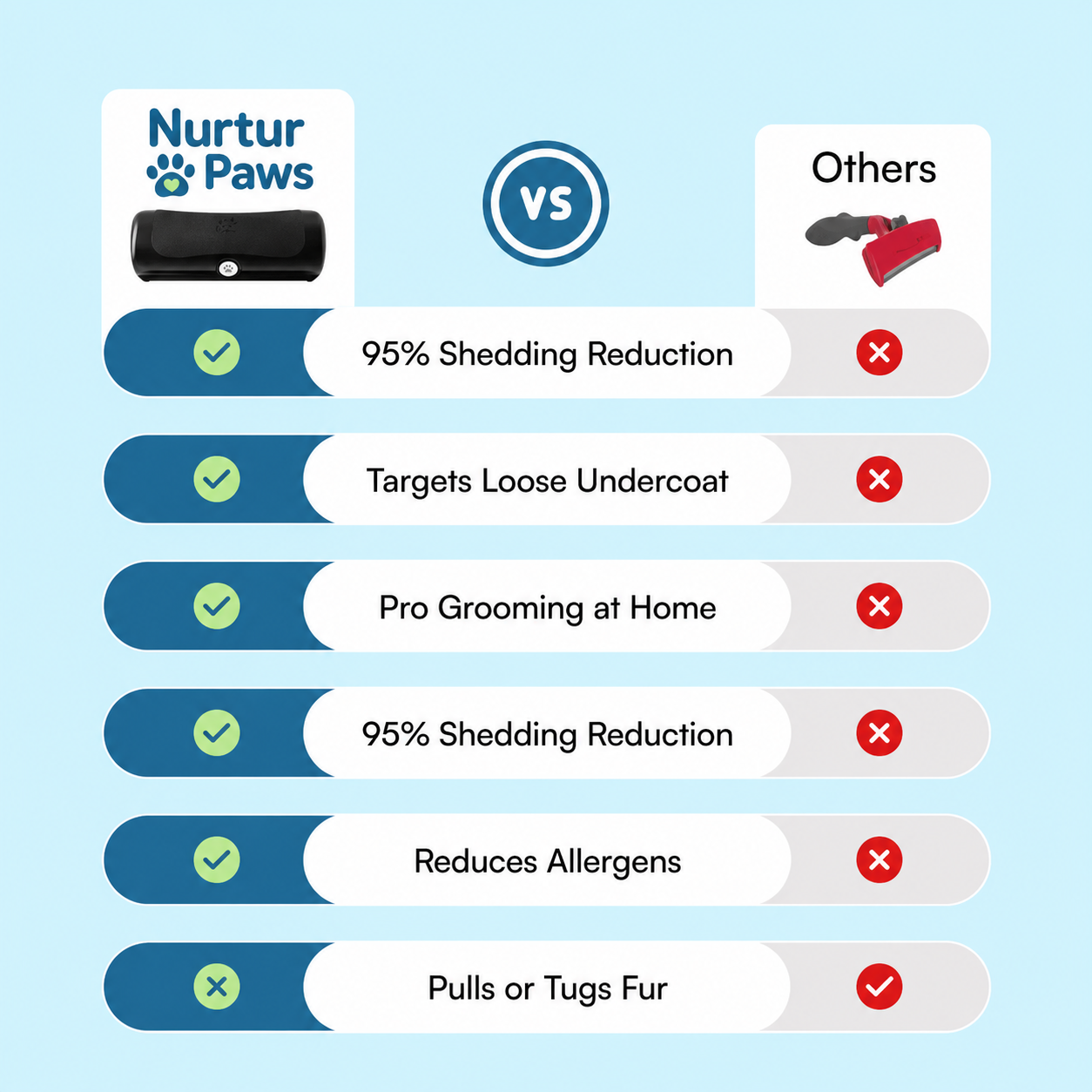 Nurtur Paws GroomPro