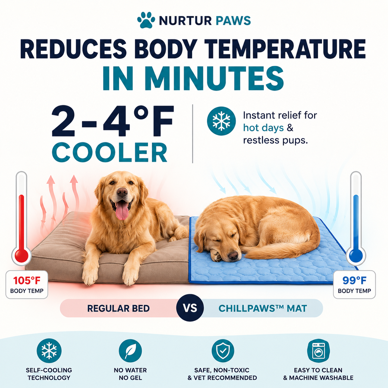 ChillPaws Cooling Mat